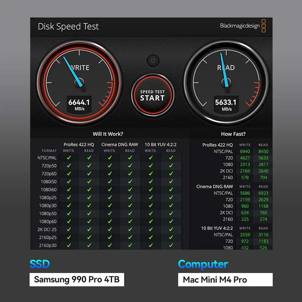 Корпус Acasis 80 Гбит/с Thunde – обзор и цена Samsung Ssd 980 Pro