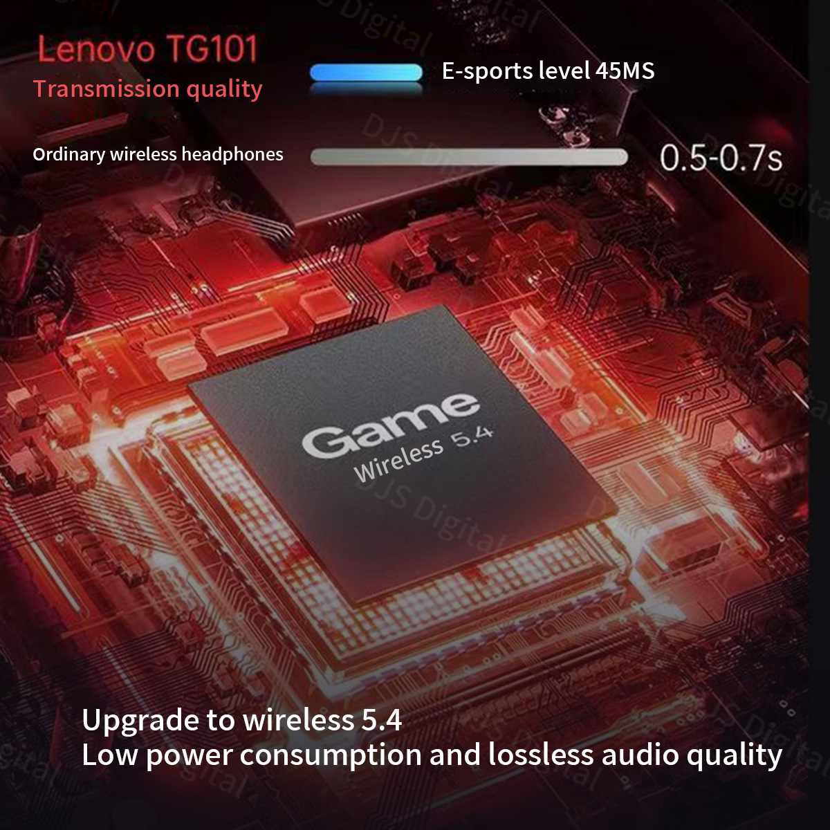 Игровая гарнитура Lenovo TG101 – обзор и цена Esports Gaming Setup