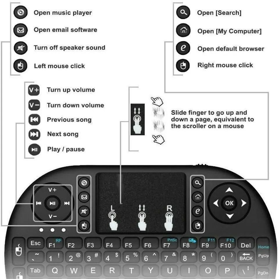 Мини-беспроводная клавиатура 2 – обзор и цена Esports Wireless Gaming Mouse