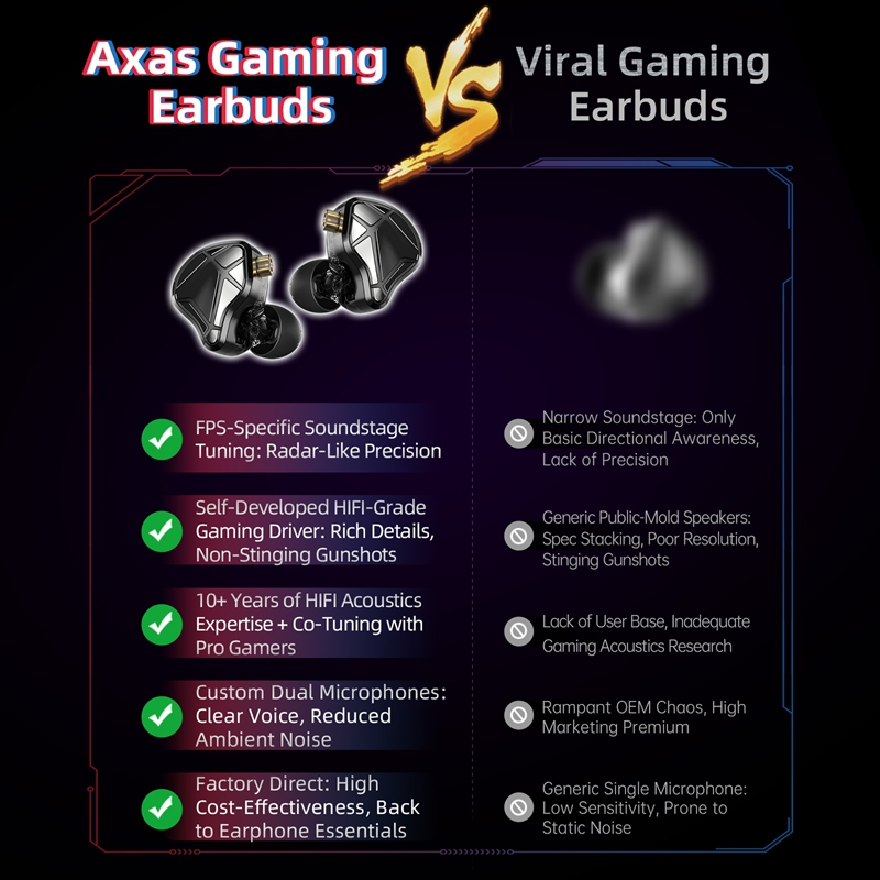    Игровые наушники KZ Axas F – обзор и цена Esports Gaming Setup